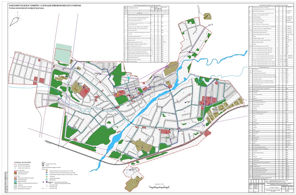 Проект генерального плана раменского городского округа