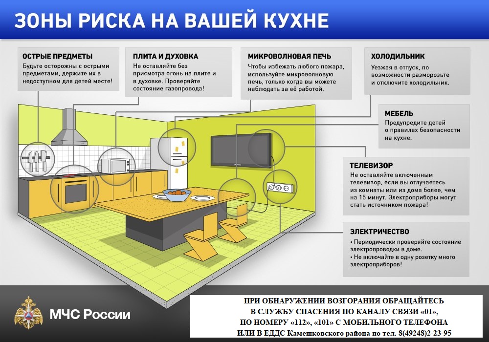 Техника безопасности на кухне фото